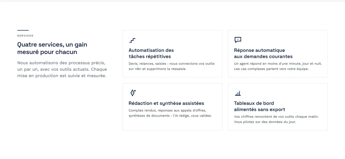 Les quatre services de Cime IA présentés en cartes